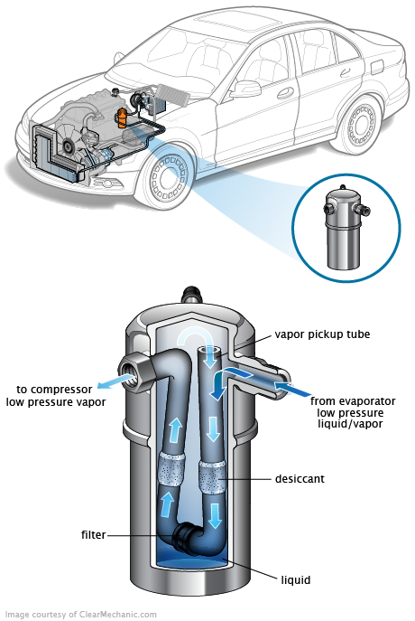 See B3027 repair manual